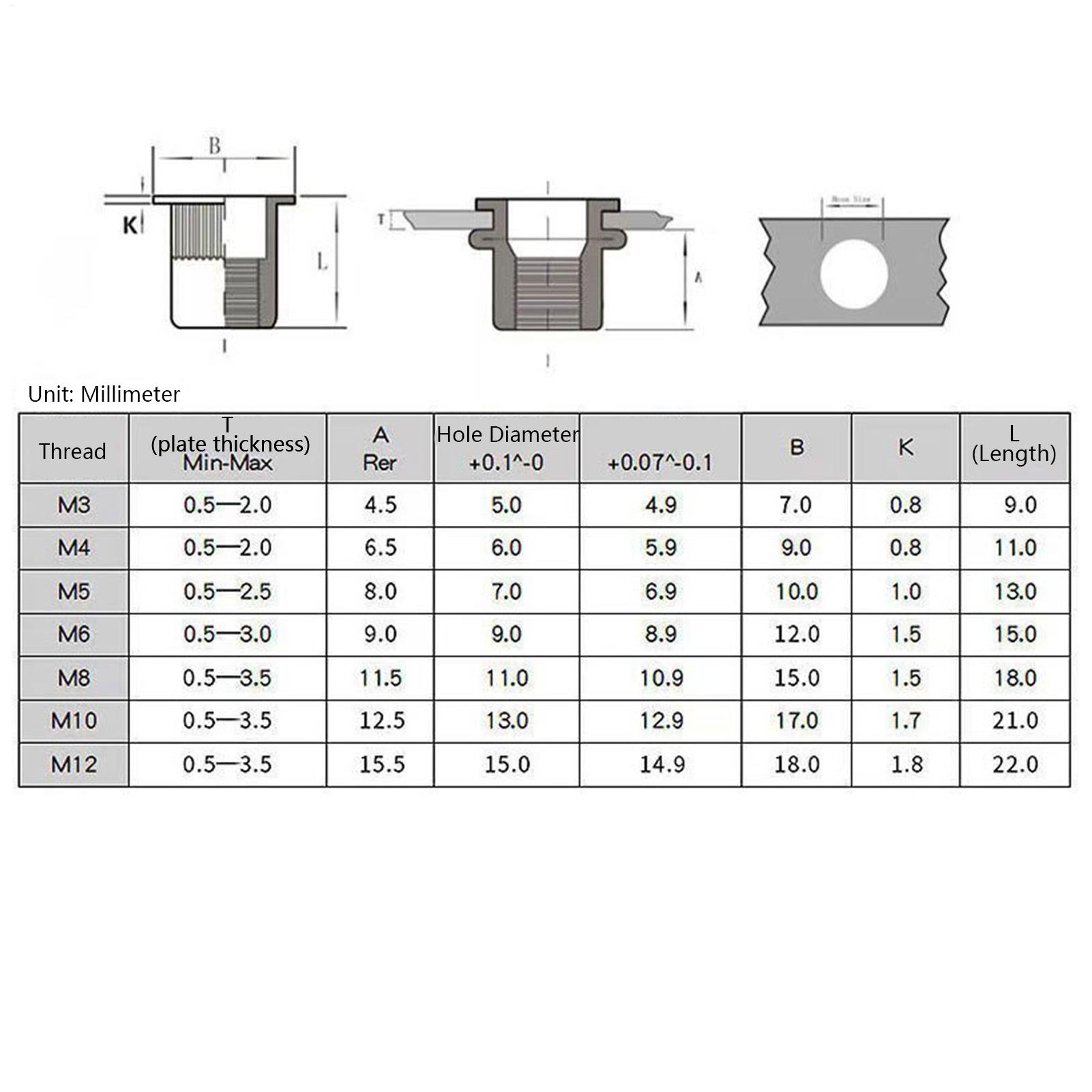 ナットインサートツールキット、ネジ付きリベットナットプライヤ - Furniture Hardware Threaded Inserts のレビューと価格